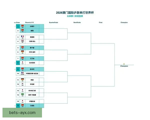 2026世界杯比赛时间全面解析与观赛安排指南各阶段赛程亮点全